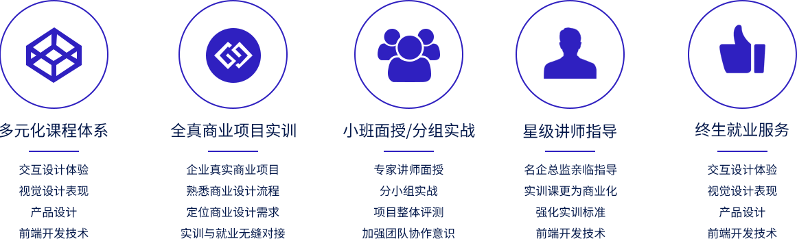 做无效果的批量生产，只做私人订制式实训
