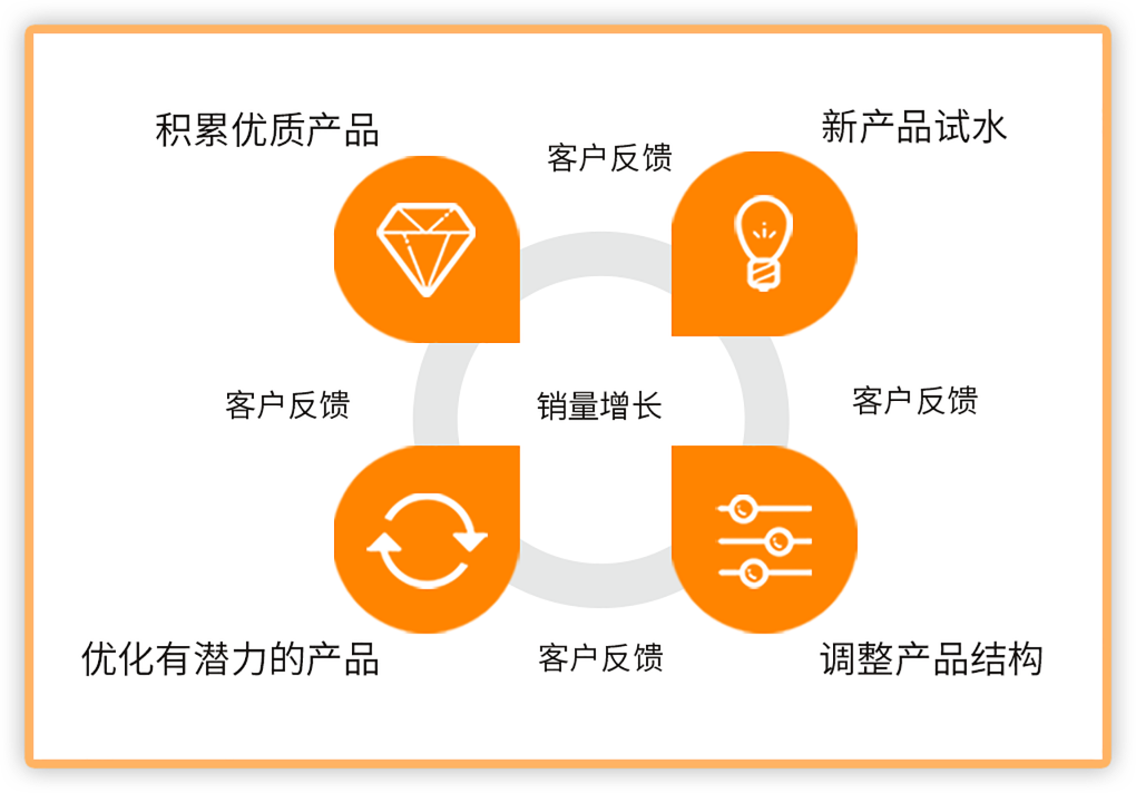 淘宝电商运营推广实战培训班